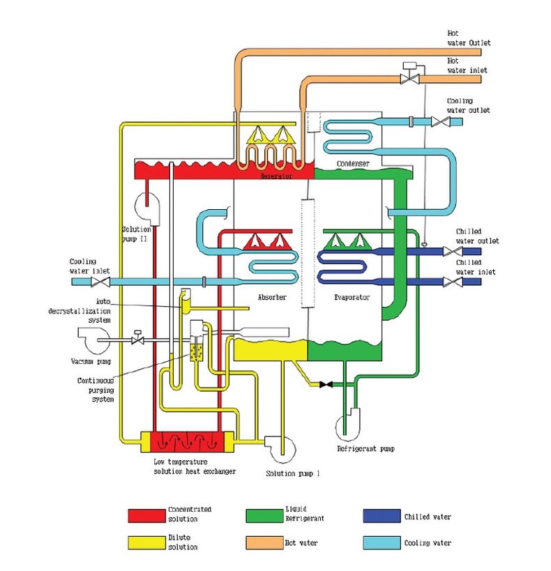 Multistack Chiller Wiring Diagram from www.iacs-engineering.com